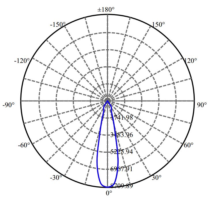 Nata Lighting Company Limited - Aluminium Reflector